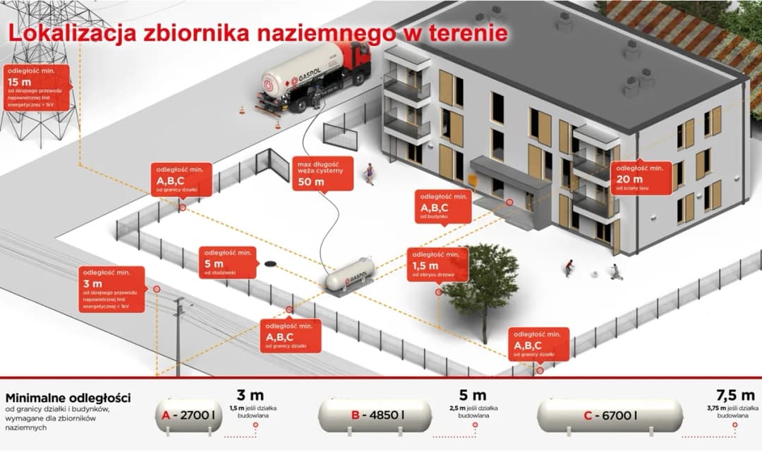 Jak działa kotłownia gazowa w bloku i co warto o niej wiedzieć