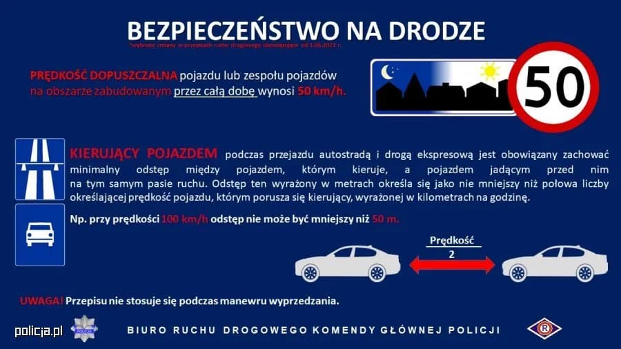 Ile się jedzie w terenie zabudowanym? Sprawdź nowe limity prędkości