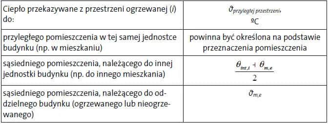 Jak obliczyć zapotrzebowanie cieplne budynku i uniknąć wysokich kosztów ogrzewania