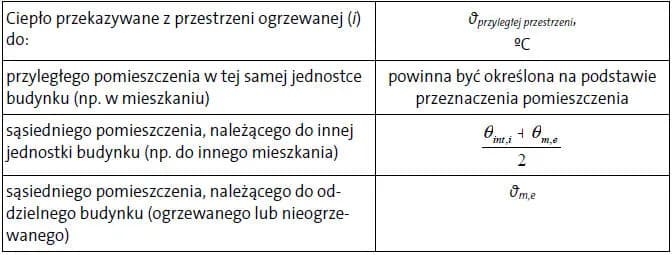 Jak obliczyć zapotrzebowanie cieplne budynku i uniknąć wysokich kosztów ogrzewania