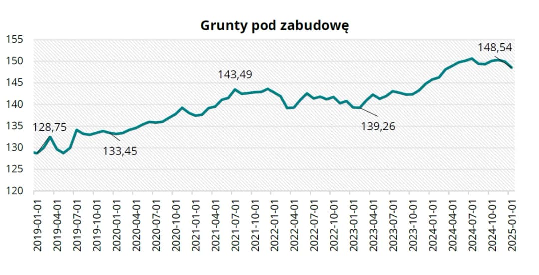 Ile za metr działki budowlanej? Ceny, które mogą Cię zaskoczyć