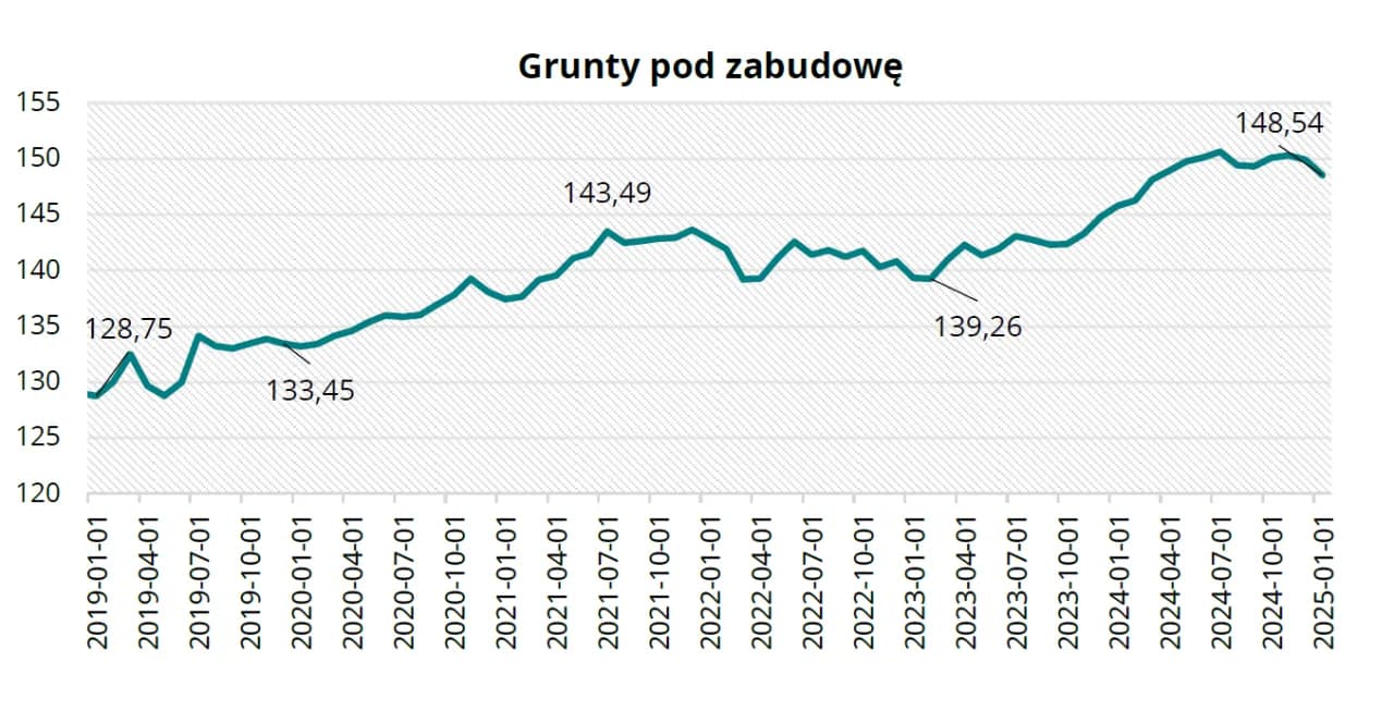 Ile za metr działki budowlanej? Ceny, które mogą Cię zaskoczyć
