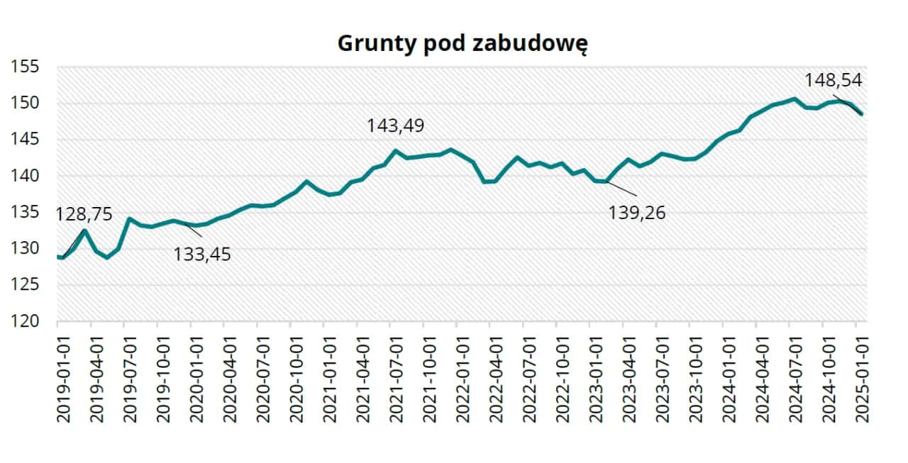 Ile za metr działki budowlanej? Ceny, które mogą Cię zaskoczyć